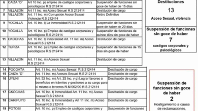 3 maestros a la cárcel por presunta violación en el Departamento