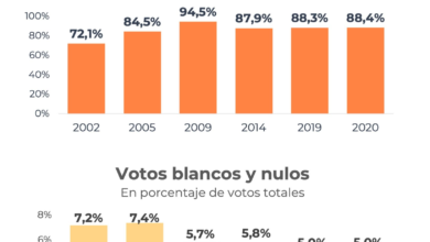 TED Potosí advierte por encuestas ilegales y espera informe del Sifd
