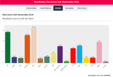 Williams Cervantes lidera una reñida carrera por la Alcaldía