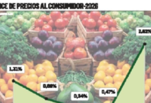 La inflación se dispara en el país por el alza de alimentos
