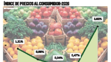 La inflación se dispara en el país por el alza de alimentos