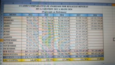 Gobernación capta Bs 787.2 millones por regalías mineras
