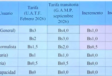 Choferes aceptan tarifa de Bs 4,00 y hoy retoman el servicio de micros en Potosí