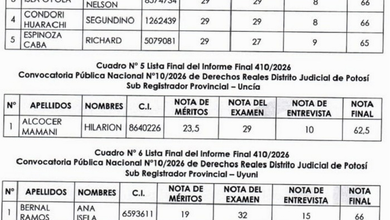 Cuestionan elección del nuevo registrador de DD.RR. en Potosí